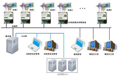 JK9900A 旋转机械状态监视仪