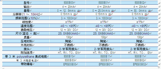 JK9300 测量速度峰值