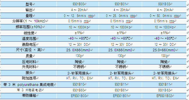 JK9301 測量速度有效值