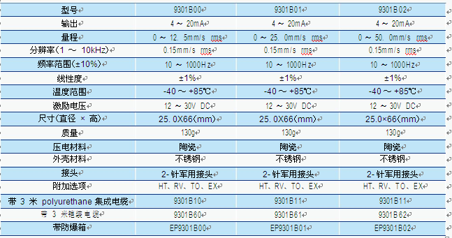 JK9301 测量速度有效值