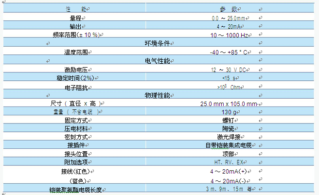 JK 9301B61 带集成铠装电缆传感