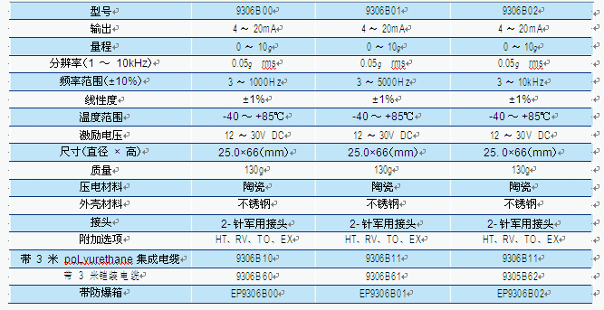 JK9306 測量加速度