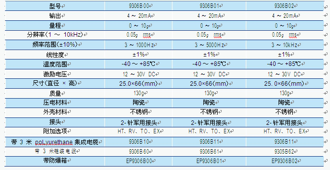 JK9306 测量加速度