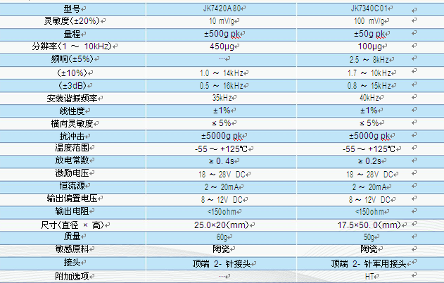 高頻 ICP 型加速度傳感器