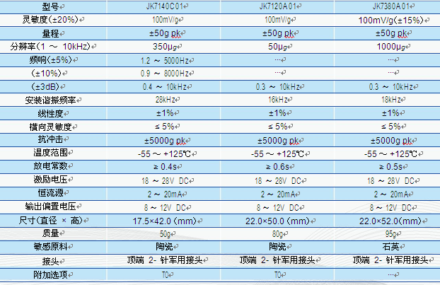 經(jīng)濟(jì)型 ICP 型加速度傳感器