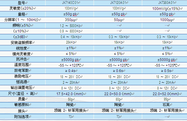 经济型 ICP 型加速度传感器