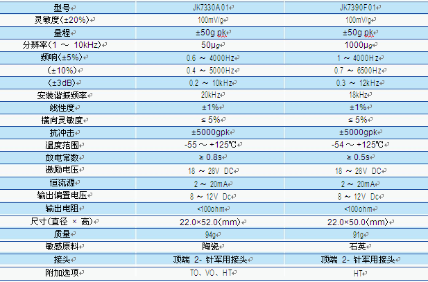 精密型 ICP 型加速度传感器