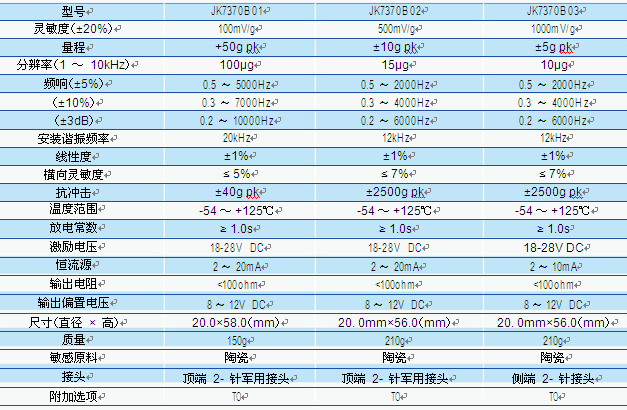 低頻 ICP 型加速度傳感器