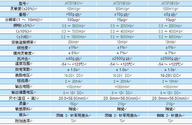 低频 ICP 型加速度传感器