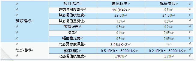 JK8006系列涡流传感器