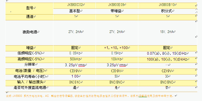 JK5900 系列電池供電 ICP 傳感器信號調理器